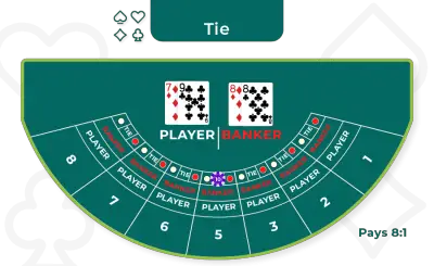 baccarat hand banker tie