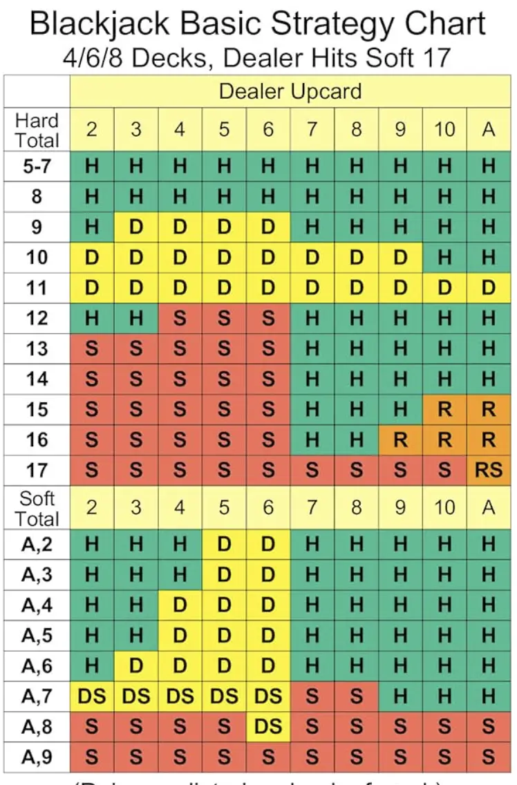 blackjack strategy chart