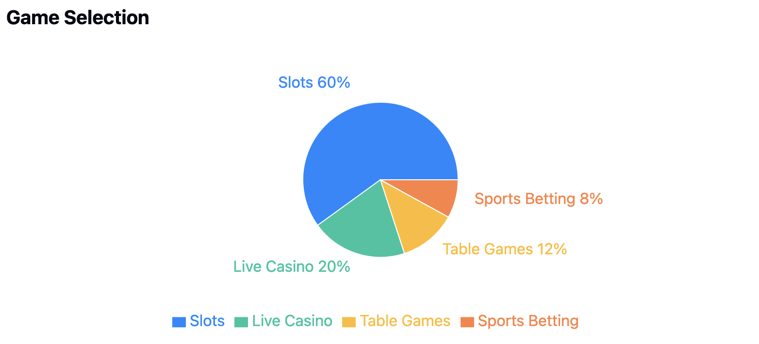 m88 casino game selection